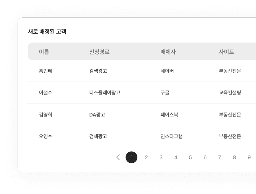 놓치지 않는 신규 고객 관리