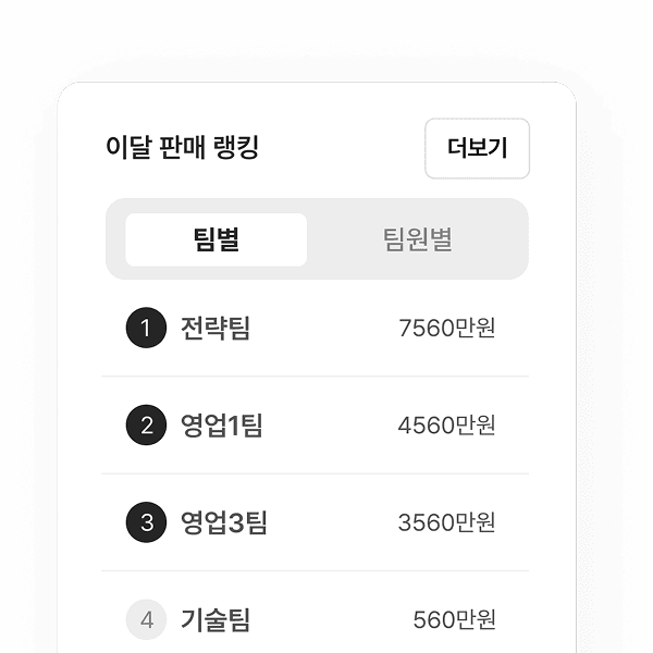 한눈에 보는 판매 성과 분석